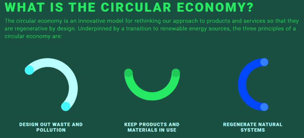 What is the Circular Economy