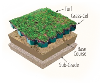 Image of Grass-Cel as turf reinforcement, great for turf driveways